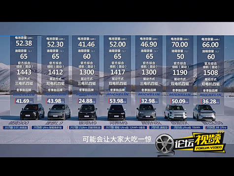 到底是哪个黑马彻底碾压所有车续航