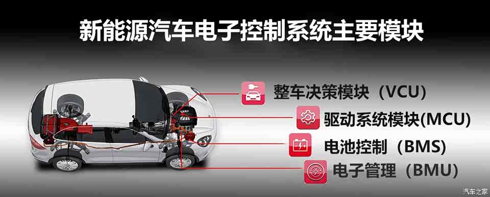 【图】电耗的重要性 新能源核心技术之电控篇_汽车之家