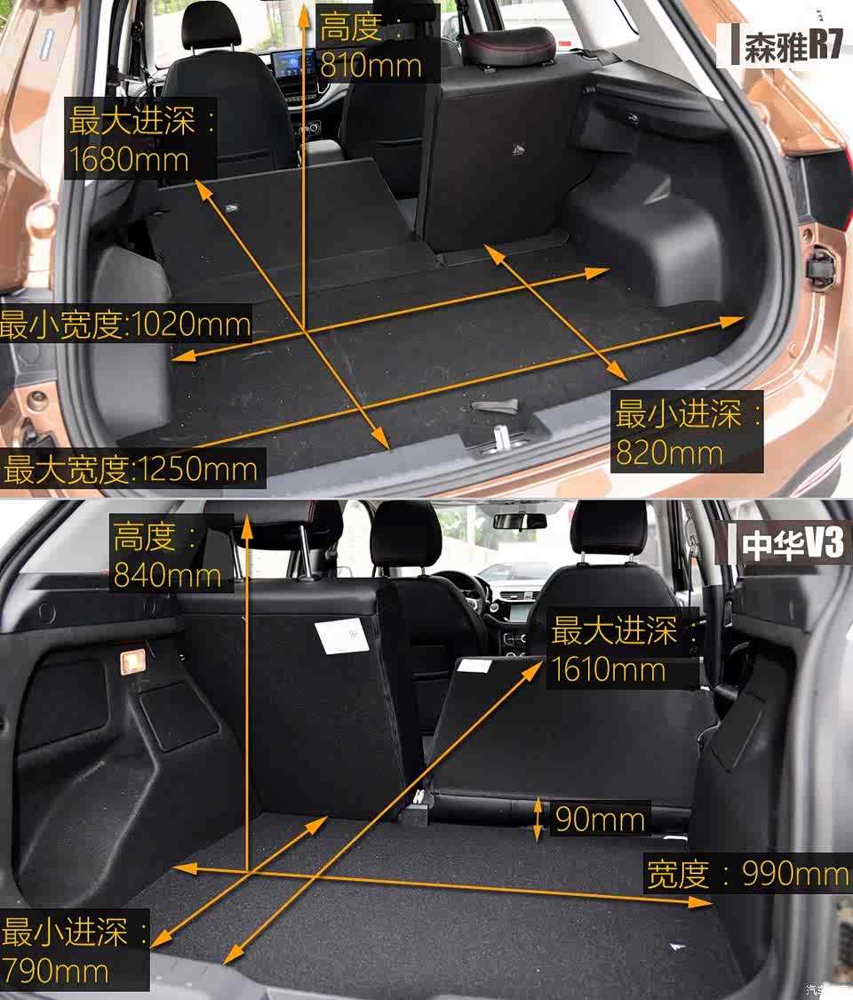 后备厢空间对比:森雅r7的后备厢空间仍有优势 车型 森雅r7 1.