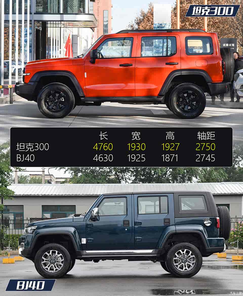 长城汽车 坦克300 2021款 越野版 2.0t 挑战者