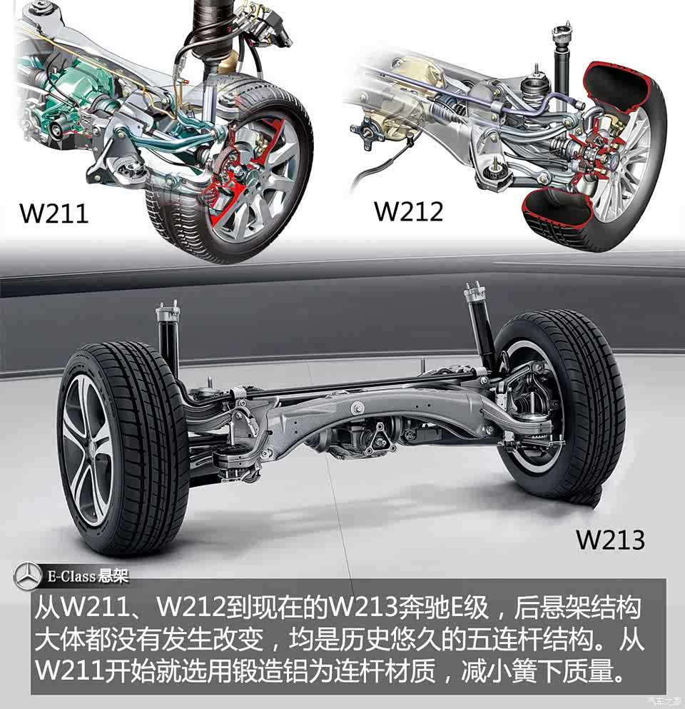 奔驰(进口) 奔驰e级(进口) 2016款 e 200