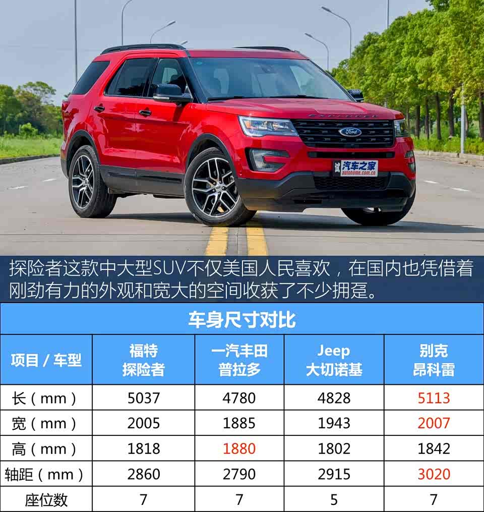 低调有内涵测试福特2016款探险者35t