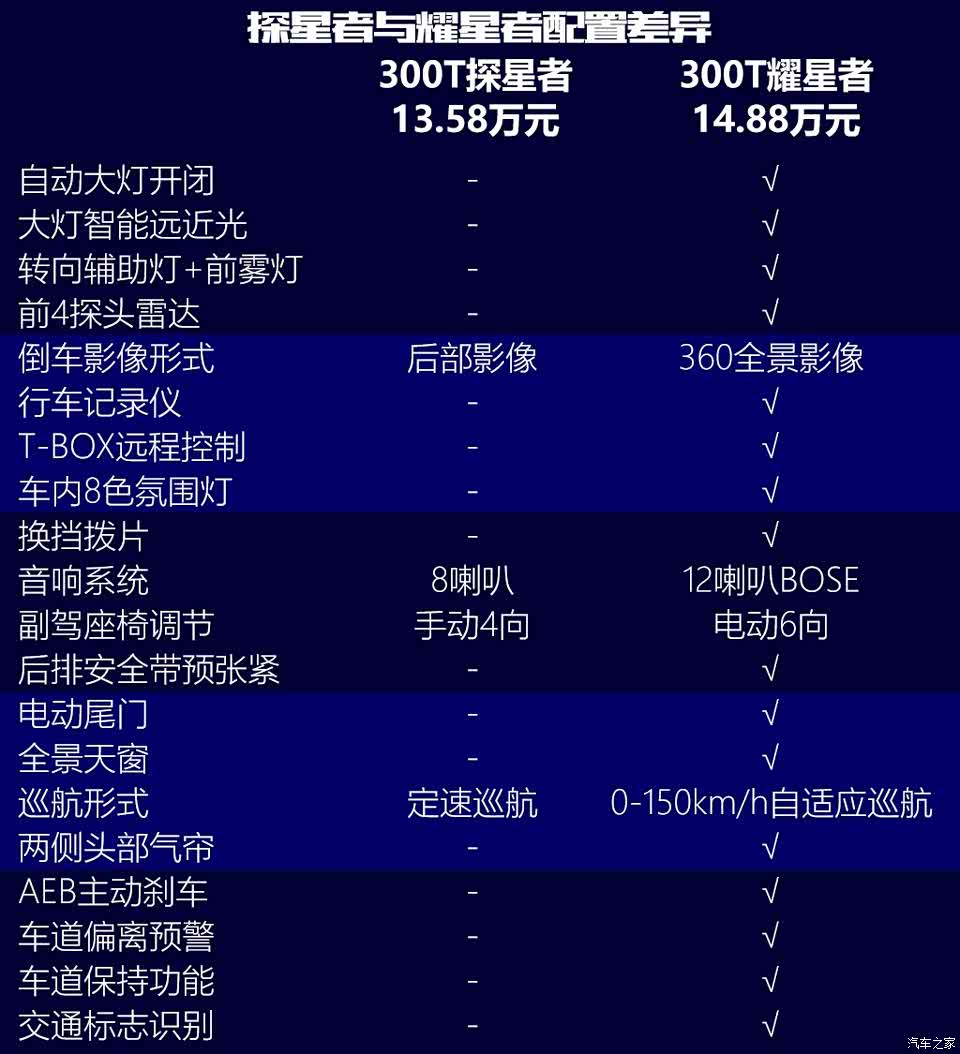 吉利汽车 星越 2019款 300t 探星者