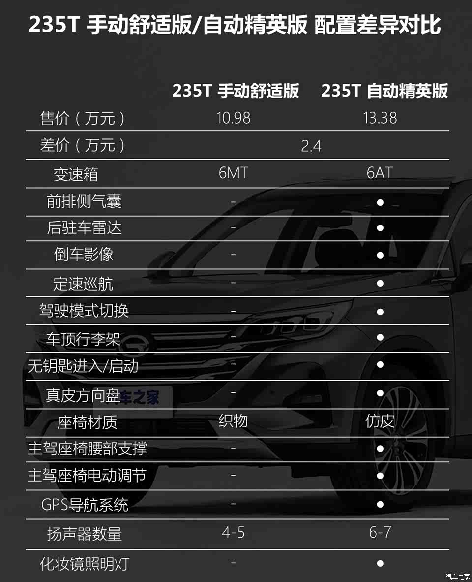 广汽乘用车 传祺gs5 2019款 235t 手动舒适版