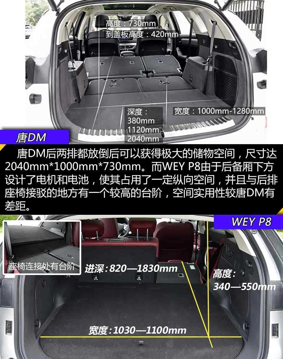 比亚迪 唐新能源 2018款 2.0t 全时四驱智联创领型 7座
