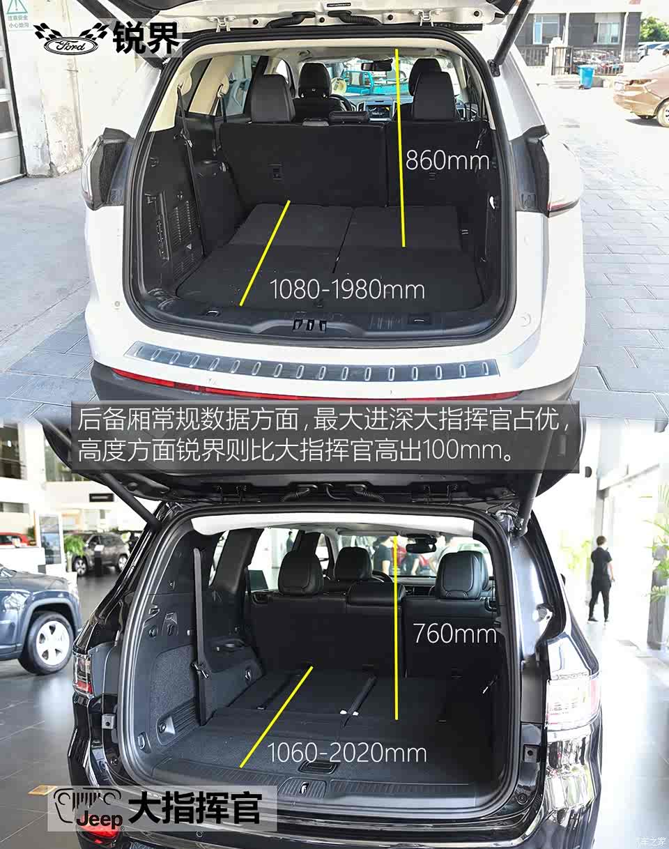 长安福特 锐界 2018款 ecoboost 245 四驱尊锐型plus 7座