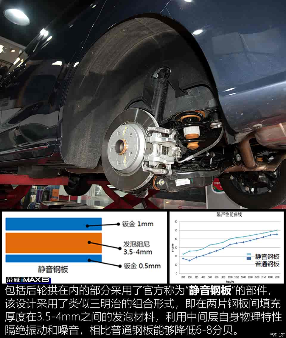 【图】构筑铜墙铁壁 解析荣威imax8架构与底盘_汽车之家