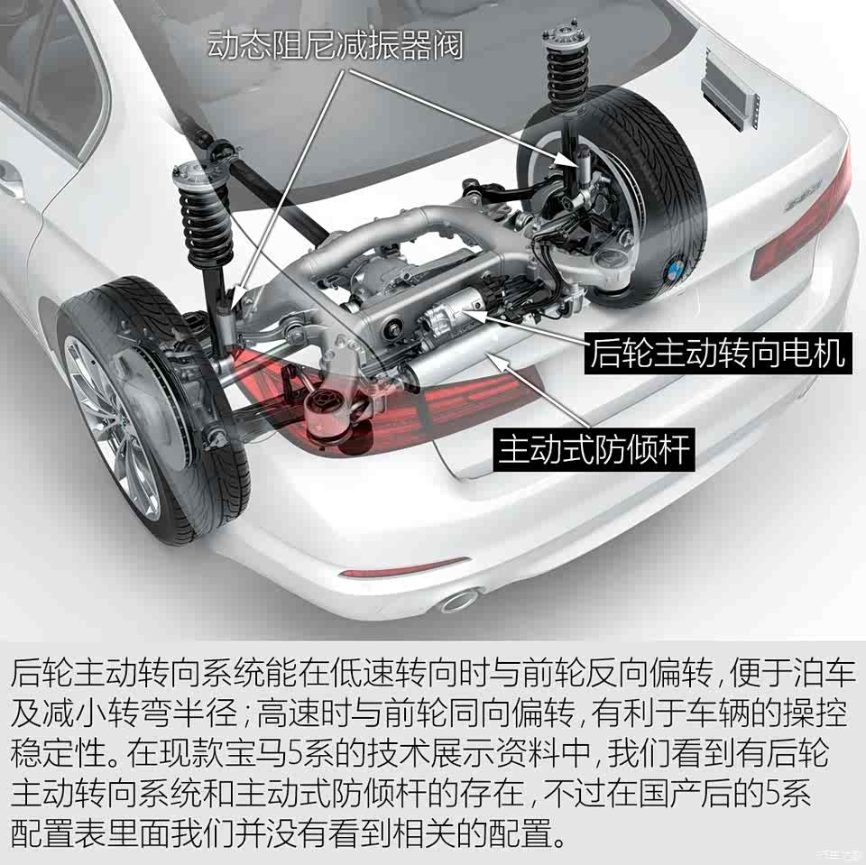 不买5系的新选择 揭秘宝马6系gt底盘