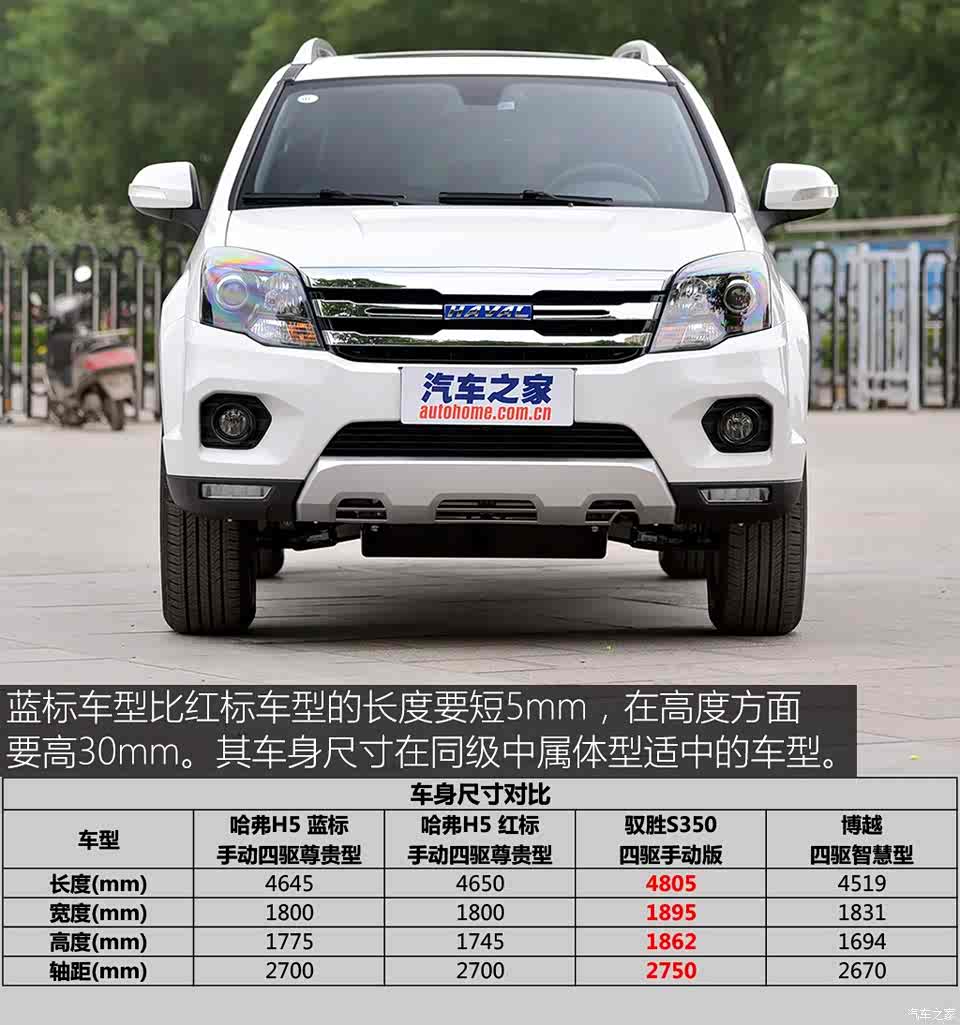 长城汽车 哈弗h5 2016款 经典版 2.0t 手动四驱尊贵型