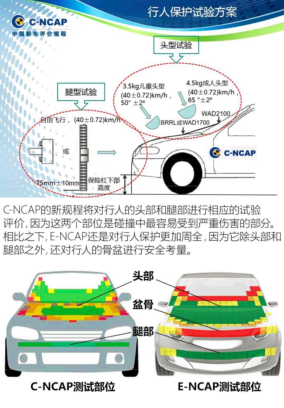 【图】没病走两步 科赛c-ncap五星碰撞解读_汽车之家