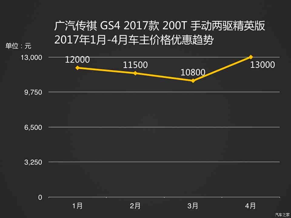 {百家樂}(汽车之家降价排行榜是真的吗)