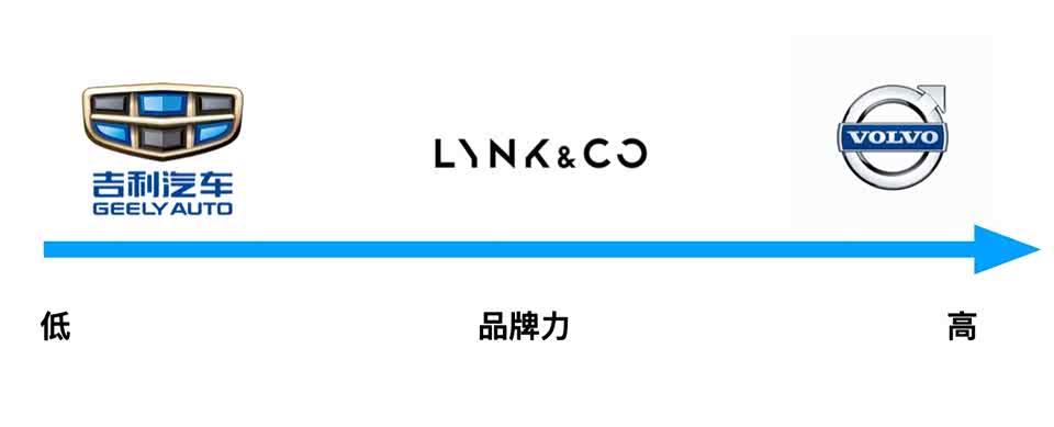 一键领钱   6年之后,领克品牌在德国柏林正式发布,出道之始号称"吉利