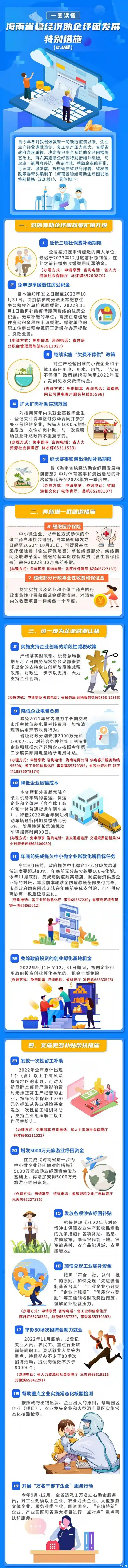 汽车之家 取消指标数量限制等海南阶段性放宽汽车限购政策 汽车 原创 汽车报价 汽车评测 汽车试驾 买车网