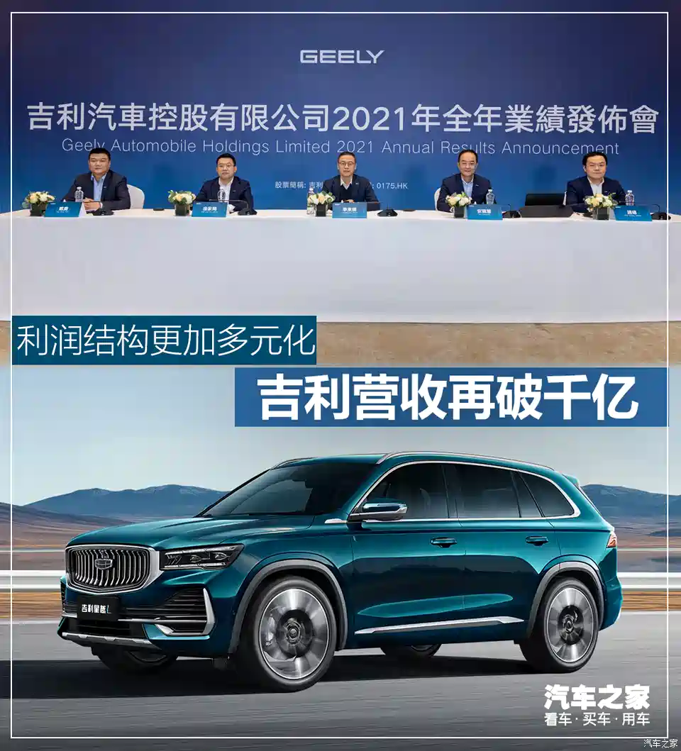 图】吉利营收再破千亿利润结构更加多元化_汽车之家