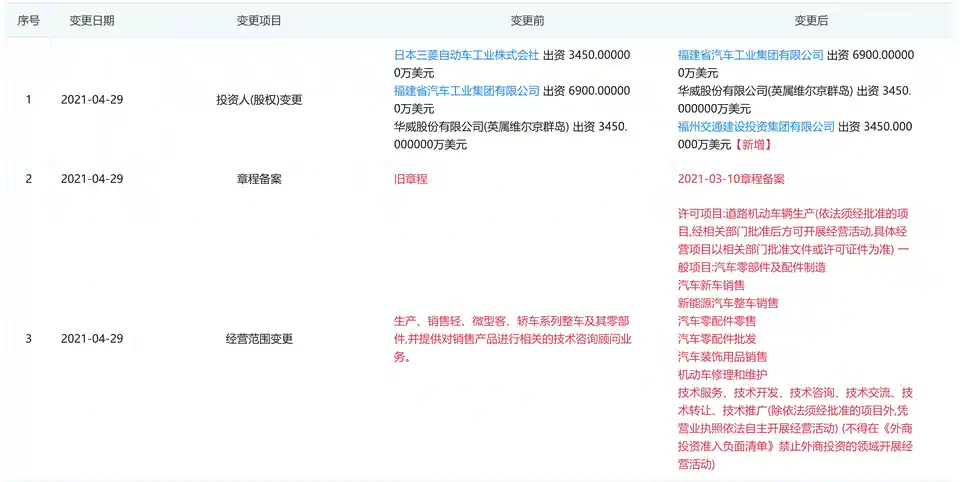 图 三菱汽车退出东南汽车发生股权变更 汽车之家