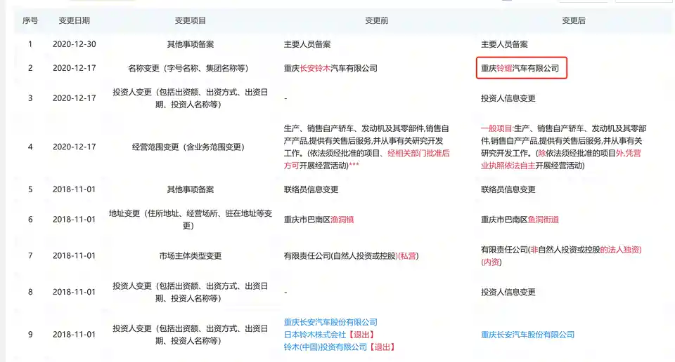 图 退出中国市场长安铃木更名为铃耀汽车 汽车之家