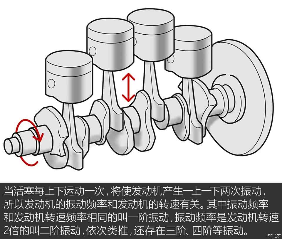 说到三缸发动机,与其它多缸发动机在设计上最为不同的地方想必就